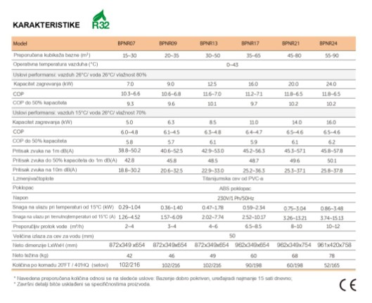 Nero Toplotna pumpa BPNR - Comfort Inverter (od 15 do 90m3) - Image 4